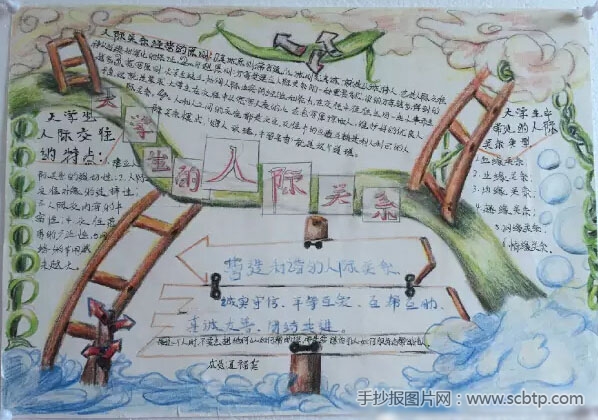 大学生的人际关系_心理健康手抄报_健康手抄报-手抄报