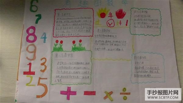 有关数学家资料的手抄报