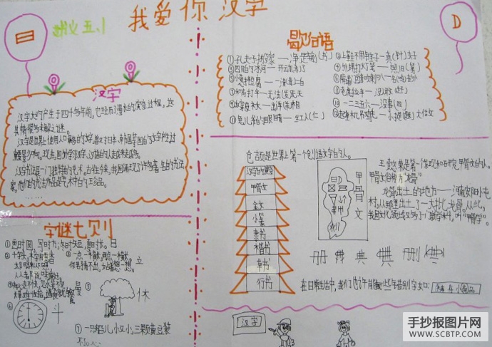 汉字的演变的手抄报