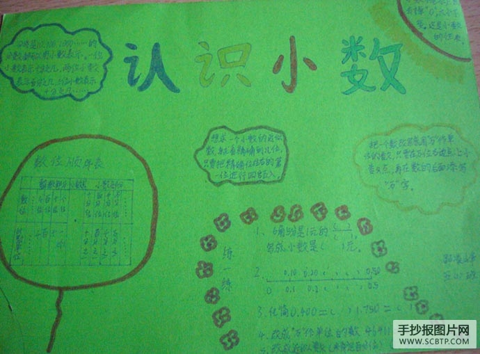 一起要找到学习数学的方法