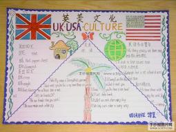 英美文化，英语手抄报图片