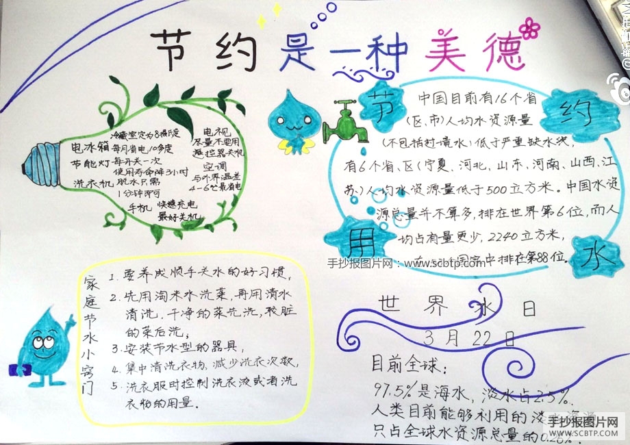 节约是一种美德，节约用电用水