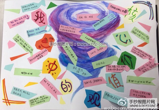 我心中的核心价值观