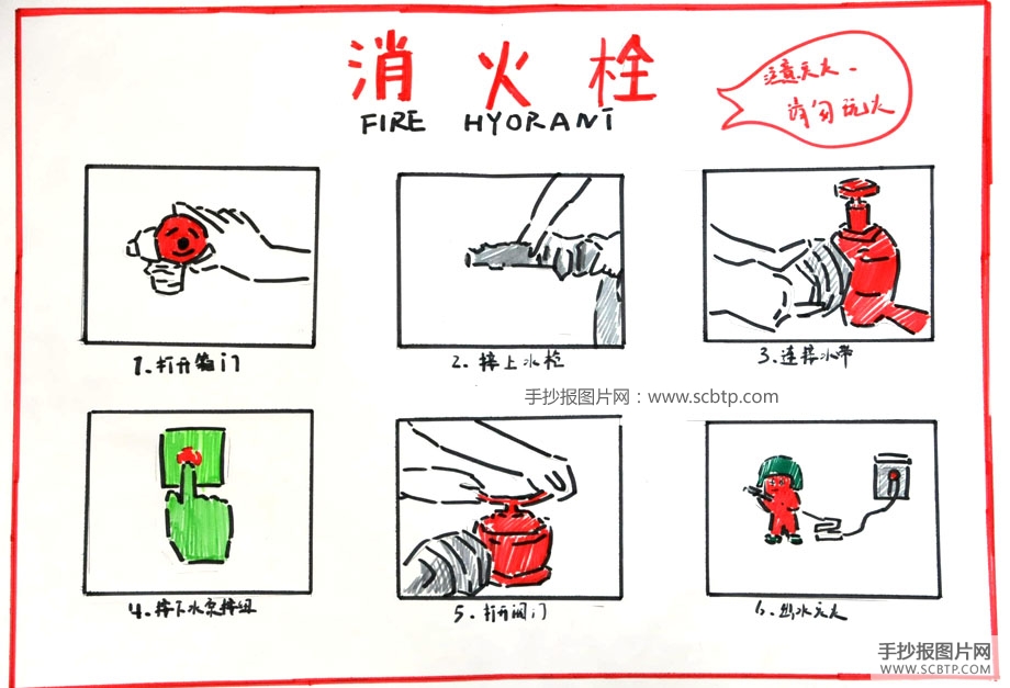 消防小常识，消防栓的使用方法