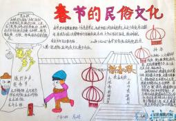 春节的民俗文化手抄报