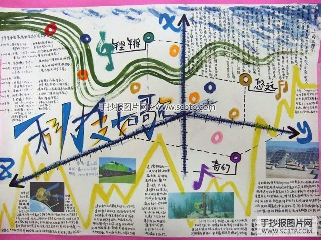 科技如歌的手抄报图片大全