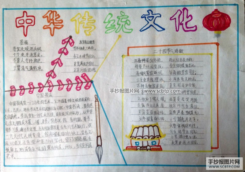 中华传统文化手抄报大全