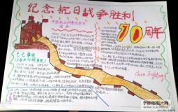 抗战手抄报内容：卢沟桥事变