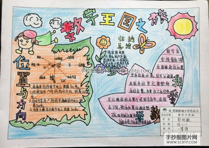 数学王国之旅—数学地图