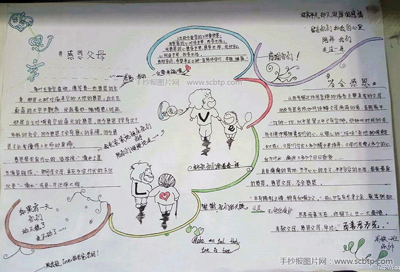 知恩图报 学会感恩手抄报图片