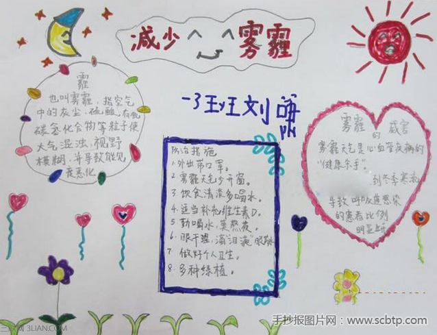 关于雾霾的手抄报内容