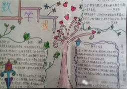 数学乐园 数学手抄报图片