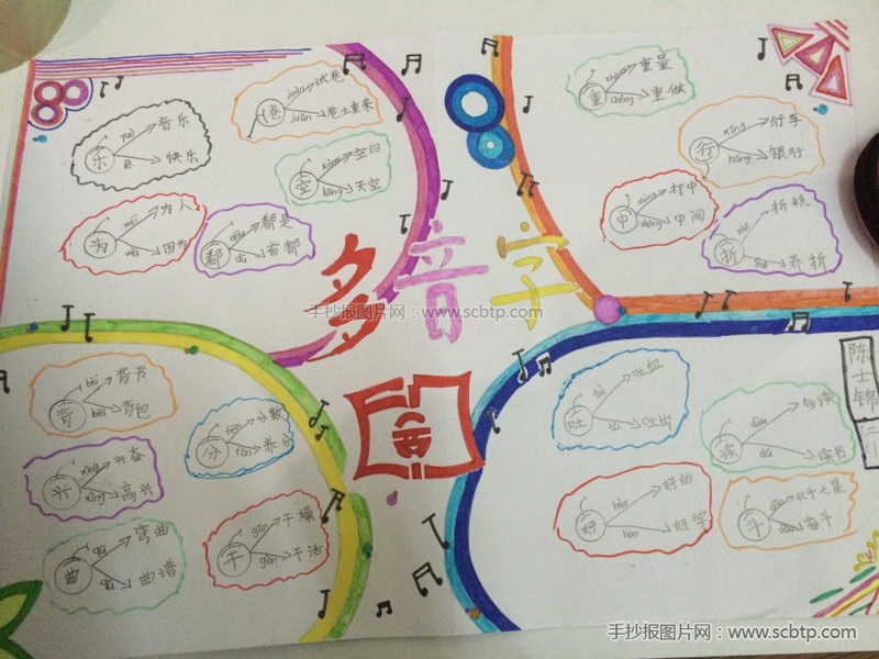 关于多音字的手抄报图片