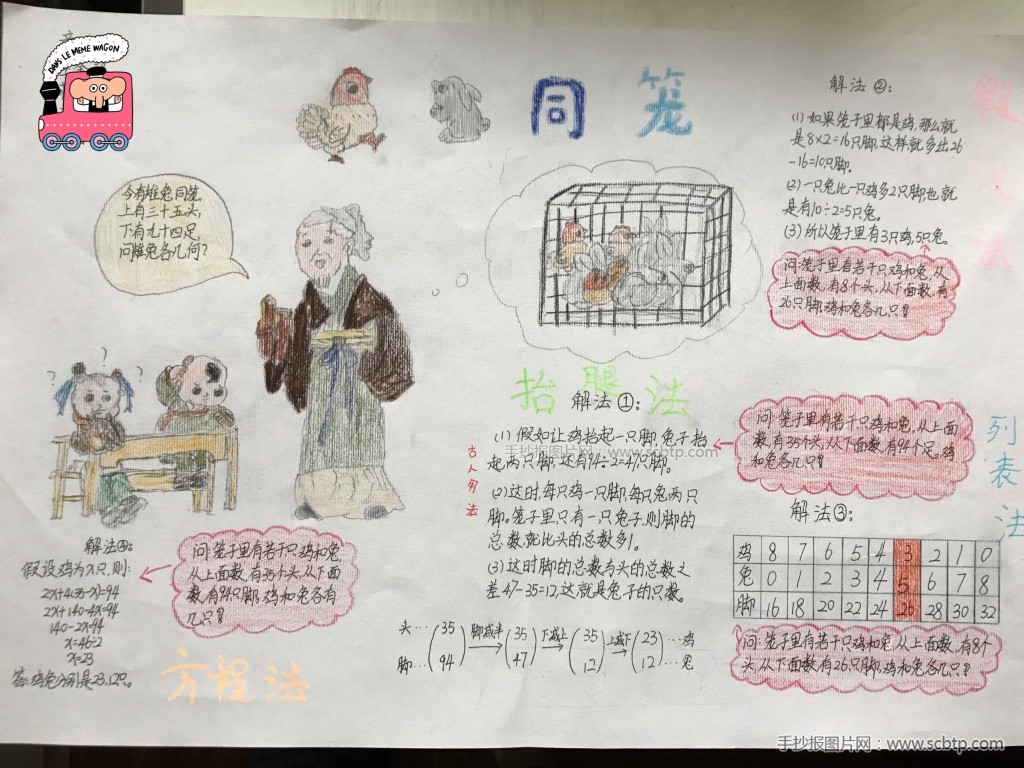 趣味数学手抄报：孙子算经手抄报内容