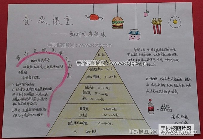 健康食品手抄报图片,内容 饮食健康手抄报